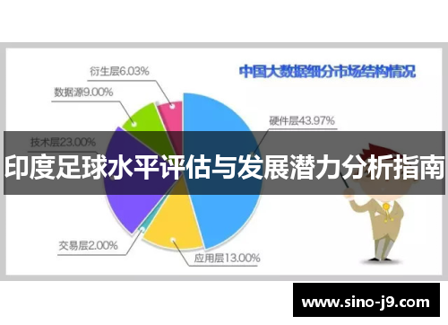 印度足球水平评估与发展潜力分析指南