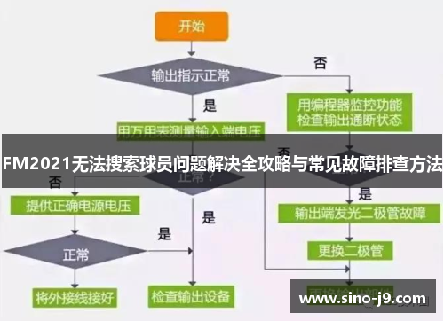 FM2021无法搜索球员问题解决全攻略与常见故障排查方法