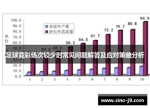 足球竞彩场次较少时常见问题解答及应对策略分析