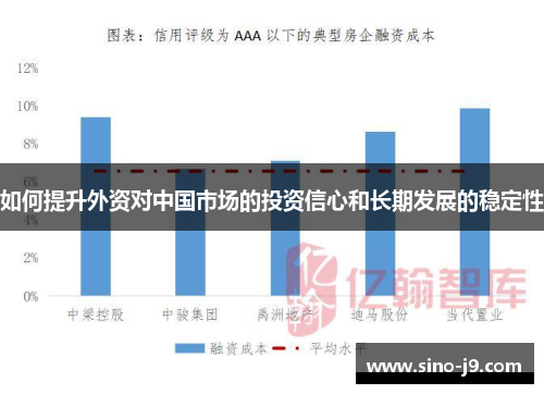 如何提升外资对中国市场的投资信心和长期发展的稳定性