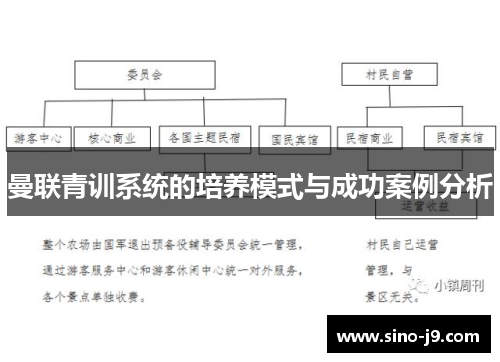 曼联青训系统的培养模式与成功案例分析
