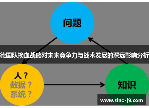 德国队换血战略对未来竞争力与战术发展的深远影响分析 德国队换血战略对未来竞争力与战术发展的深远影响分析