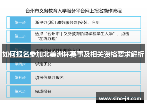 如何报名参加北美洲杯赛事及相关资格要求解析 如何报名参加北美洲杯赛事及相关资格要求解析