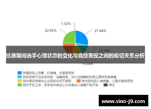 比赛期间选手心理状态的变化与竞技表现之间的密切关系分析