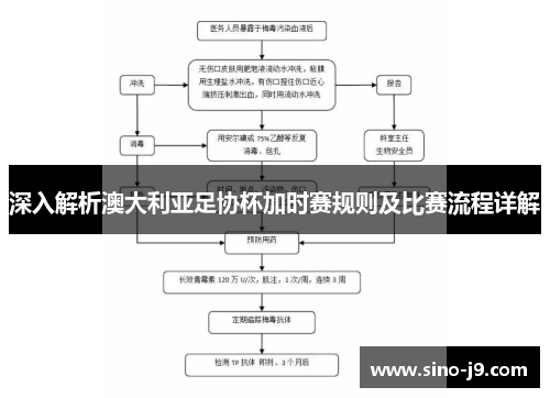 深入解析澳大利亚足协杯加时赛规则及比赛流程详解 深入解析澳大利亚足协杯加时赛规则及比赛流程详解