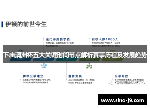 下庙澳洲杯五大关键时间节点解析赛事历程及发展趋势