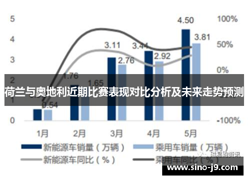 荷兰与奥地利近期比赛表现对比分析及未来走势预测