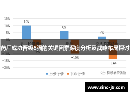 药厂成功晋级8强的关键因素深度分析及战略布局探讨