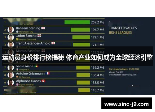 运动员身价排行榜揭秘 体育产业如何成为全球经济引擎