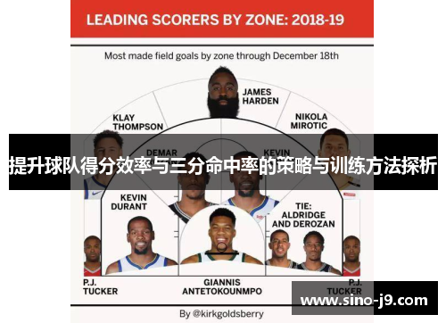 提升球队得分效率与三分命中率的策略与训练方法探析