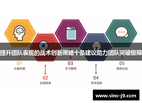 提升团队表现的战术创新策略十条建议助力团队突破极限