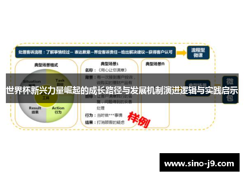 世界杯新兴力量崛起的成长路径与发展机制演进逻辑与实践启示